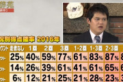 ノーアウト満塁は約85%の確率で点が入る ←これ