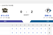 【2連勝】ハムファン集合！！