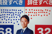 【悲報】兵庫県知事　あっという間にアンチが2倍になる