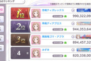 【シャニマス】ランキング戦恒例の命を削った大喜利大会