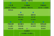 海外の反応：日本代表、アジア杯23人予想布陣に中国羨望「W杯8強レベル」「二軍や三軍でも十分」