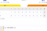 セ･リーグ T 4-3 G [9/20]　阪神逆転勝ち！ノイジー逆転打！