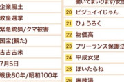 【悲報】「不法滞在」「クルド人」「ホームタウン」「日本人ファースト」流行語大賞候補から消される