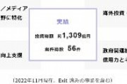 経産省のクールジャパン機構、累積赤字額３０９億円に拡大　財務省は組織の統廃合を検討