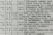 米さん「北朝鮮行ったことあるやつ、お前らはビザ免除なしな」