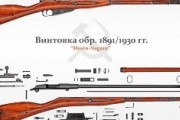 ロシア兵、1891年採用のライフルを持たされて前線へｗｗｗｗｗｗｗｗｗｗｗｗ