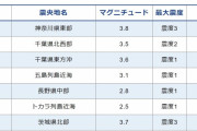 【首都直下】東京千代田区で最大震度3の地震発生 震源地は神奈川県東部 M3.8 深さ約100km
