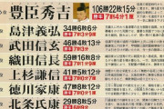 【画像】毛利元就、戦国時代最強だったｗｗｗ