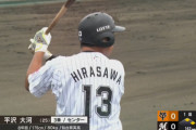 ロッテ平沢大河(二軍) 打率.288(208-60) 5本 19打点 48四球 38三振 出塁率.421 OPS.858