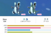 【ポケモンGO】種族値を下方修正された「セグレイブ」素で伝説ポケモン並だったのに