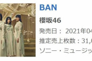 櫻坂46、2ndシングル『BAN』オリコン2日目売り上げは3万枚超！累計売上33万枚を突破！【オリコンニュース】