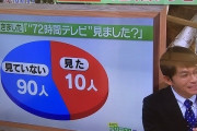 本田圭佑さん「このままでは日本は駄目になる」　日本国民に挑戦訴え