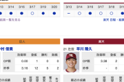 【巨人オープン戦実況】vs 楽天！先発は今村！捕手は大城！