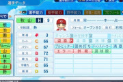 画像　パワプロ2022アプデ後の選手能力www①