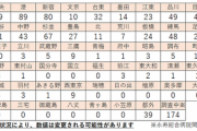 【コロナ】東京都区市町村別患者数