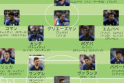 【朗報】現在のフランス代表…豪華すぎるｗｗｗｗｗｗｗｗｗ