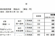 【悲報】みずほ銀行、手数料が大変なことになる
