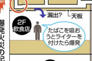 【新橋ビル爆発】内装業者「これガス管かもしれんがガスは通ってないやろ！蓋ｸﾙﾝｯ」そのまま立ち去る