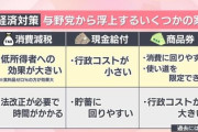 【朝日主要100社調査】消費減税「行うべきではない」が46社→　「社会保障制度を支える財源として必要」「財政再建が後退する」