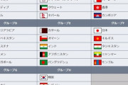 【悲報】サッカーW杯アジア2次予選、強豪イラン??が敗退危機！！ｗｗｗｗｗｗｗ