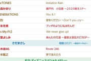 【乃木坂46】紅白歌合戦 出場順決定！紅組前半のトリ！あやめちゃんも出れそうだ