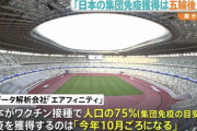 【速報】 東京五輪2021、無事フロリダ州で開催されることになりそう??