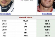 【海外の反応】イチローとピート・ローズ、どちらを選ぶ？【MLB】