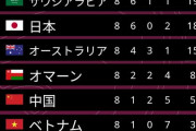 【絶望】日本がグループ抜けするための条件