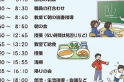 【画像あり】　中学教師の1日が悲惨だと話題に・・・
