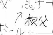 【速報】自分の息子が叔父だったことが判明wwwwwwww