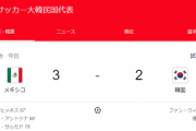 【悲報】次日本代表が対戦するメキシコ代表、むちゃくちゃ強いもよう