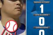 韓国人「大谷が誕生日の登板で軽く162.4km！三者連続三振無失点の好投！」→「これで調整登板？」