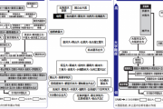 【画像】日本の大学の序列がこちらｗｗｗ