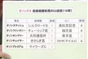 スプリンターズSでほぼほぼ1番人気が確定的なダノンスマッシュにの死角が見つからんのだが…