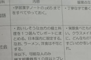 【衝撃】宿題「桃太郎電鉄を10年以上プレイしろ」　生徒「えっ？」