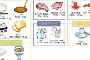 厚労省「2500kcalに抑えよう！でも朝食はちゃんと食べてね！でも塩分摂りすぎないで！
