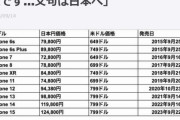iPhoneずっと同じ値段で値上げしてないと判明（画像あり）