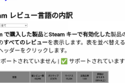 【悲報】エルデンリングDLCのsteam評価が「やや好評」で瀬戸際な模様…
