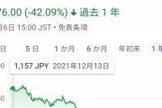 楽天の株価、ヤバイ