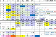 【にじ甲2025】神速高校二年目4月、ポジションめちゃくちゃ暫定だし誰をどこにおいてもメリットデメリットある