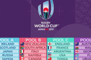 日本はラグビーW杯プールを突破できるのか？豪・英メディアがプールAを予想（海外の反応）
