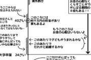 【悲報】X民「『人生のしくみメモ』が本質すぎる…」←8000ｲｲﾈ　X民「二度と『本質』なんて言葉を使うなｱｱｱ！」←7000いいね！