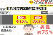 迷惑行為「カスハラ」40代～60代男性が最多