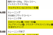 筋トレガチ勢の食事スケジュール、大変すぎる…