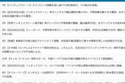 今年印象に残ったスポーツニュース…１位は「羽生結弦さんプロ転向」