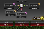 【プロスピA】山口俊はストレートEが引っかかるなあ…