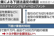 トヨタ系、下請け50社に金型を無償で長期保管させる…最大30年・被害総額は数億円の可能性