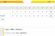 阪神５連勝！佐藤輝が２戦連発の２号３ラン！坂本もバットでアピール！！