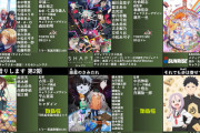 【画像】2022年夏アニメ、マジのガチで豊作ｗｗｗｗｗｗｗ