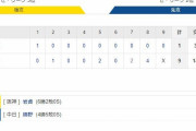 阪神 9－1 中日　試合結果　甲子園球場　2020/10/28